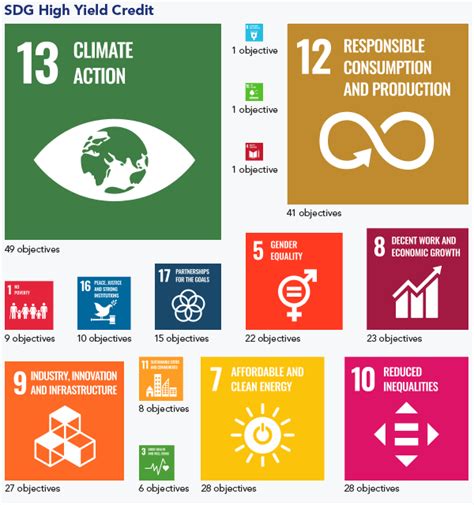 hermes sustainable supply chain|federated Hermes climate action plan.